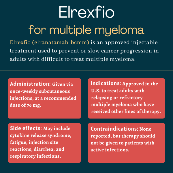 Elrexfio for multiple myeloma