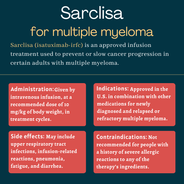 Sarclisa for multiple myeloma